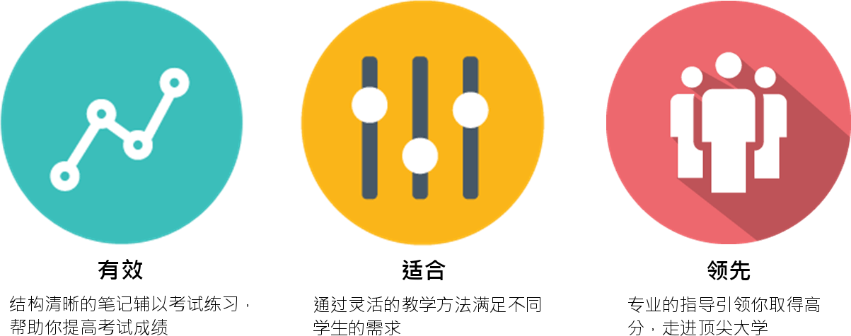 IB Tutor